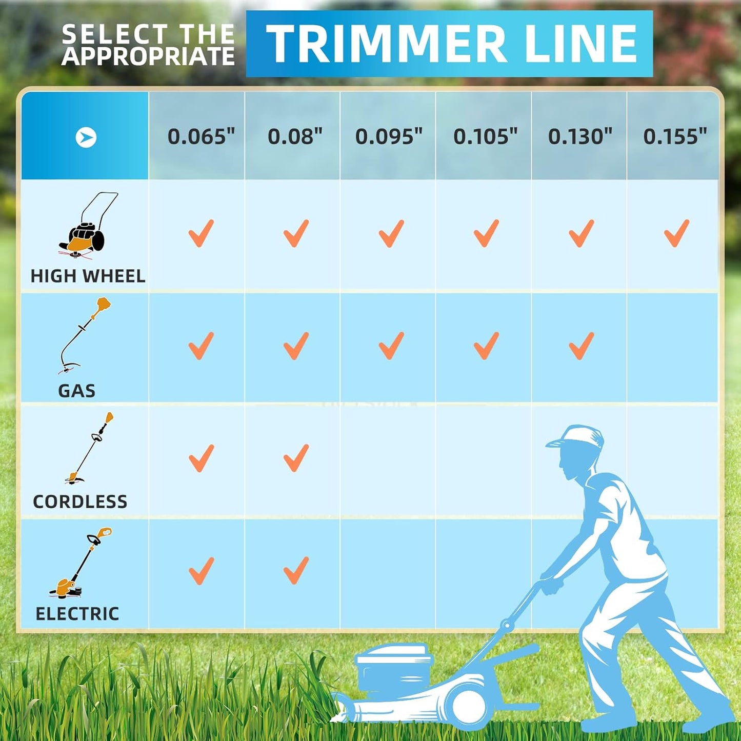 Weed Eater 065 String Trimmer Line - 580 Feet Heavy Duty Replacement for Medium & Heavy Grass