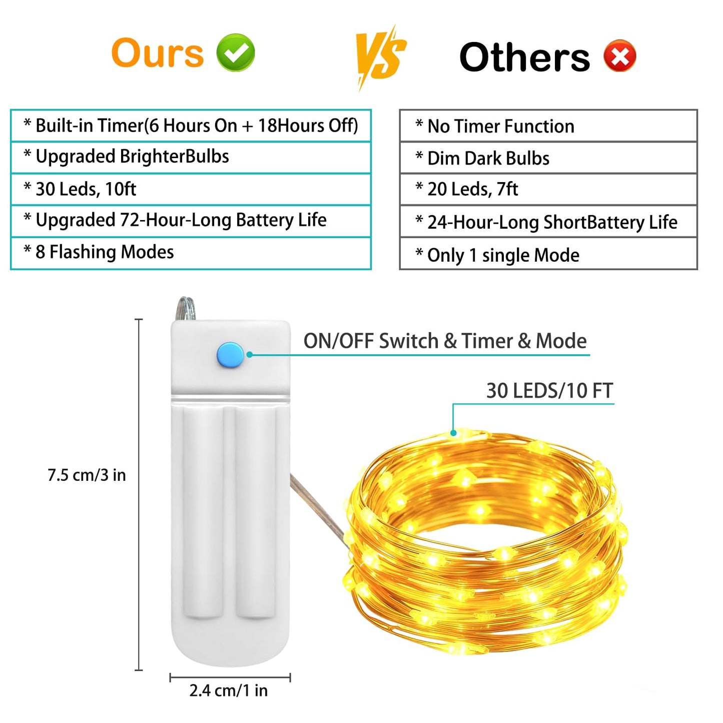 ZNYCYE 10 Pack Fairy Lights with Timer,10 ft 30 LED String Lights 8 Modes Fairy Lights Battery Operated Waterproof for DIY Wedding Party Bedroom Mason Jars Christmas Decorations (Warm White)