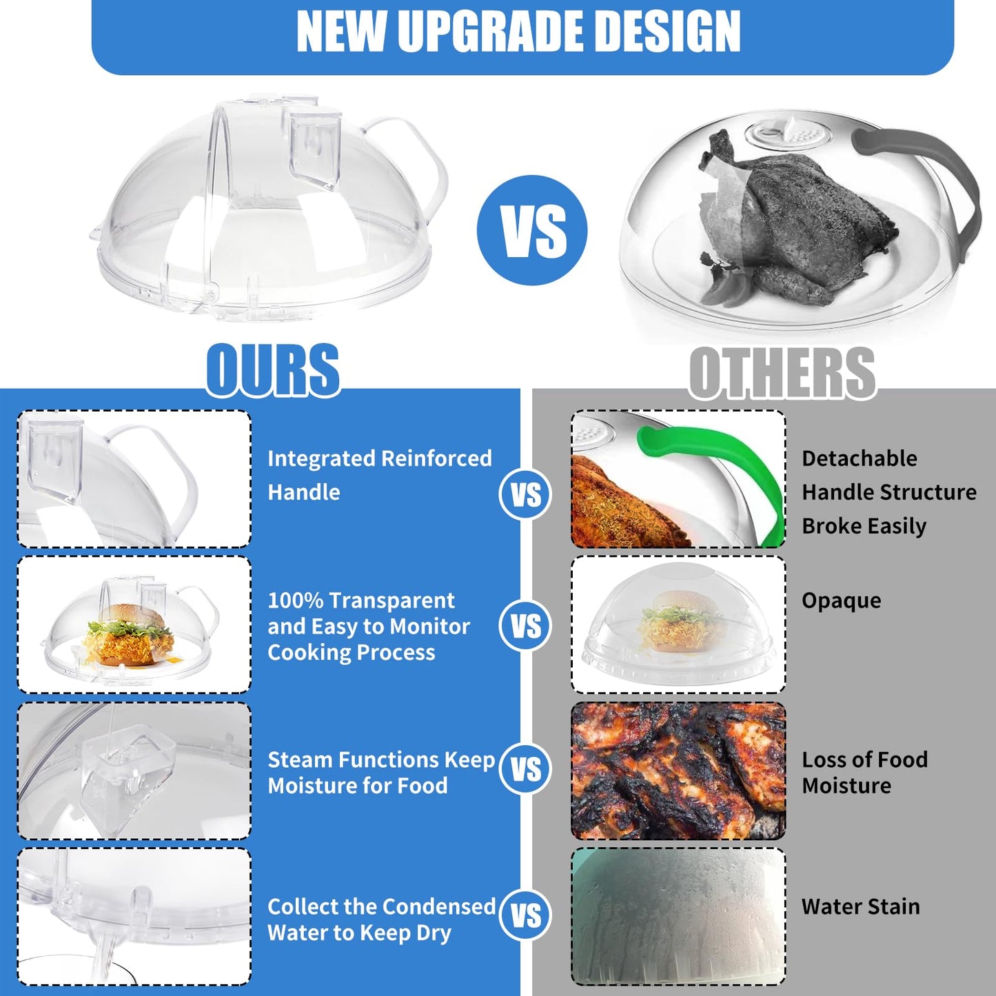 WENWELL Microwave Cover with Water Steamer & Tray,Food Protector Splatter Guard,Dish Bowl Plate Serving Lid with Handle,10 Inches,BPA-Free,Clear Plastic