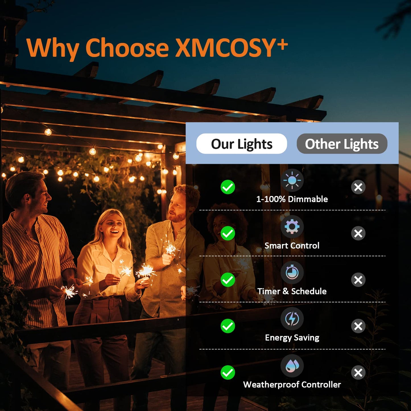 XMCOSY+ Patio Lights, Smart 50Ft Outdoor String Lights with 25 Dimmable G40 Globe Bulbs, APP Control, Work with Alexa, Connectable Waterproof LED Outdoor Light