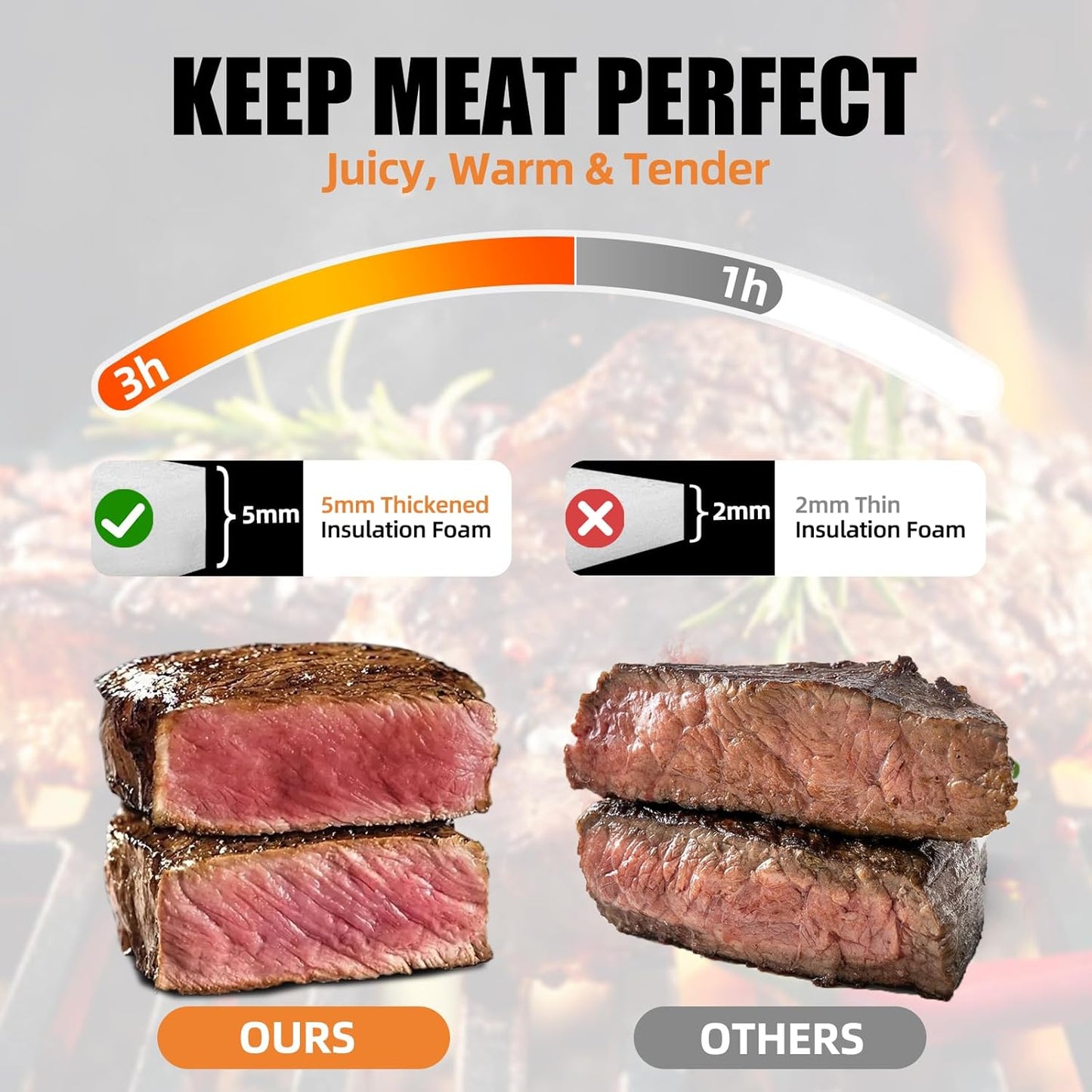 Skiennix BBQ Blanket - 270° Opening Insulated Leak-Proof Meat Resting Bag for Brisket & Turkey | Perfect Gift for Men
