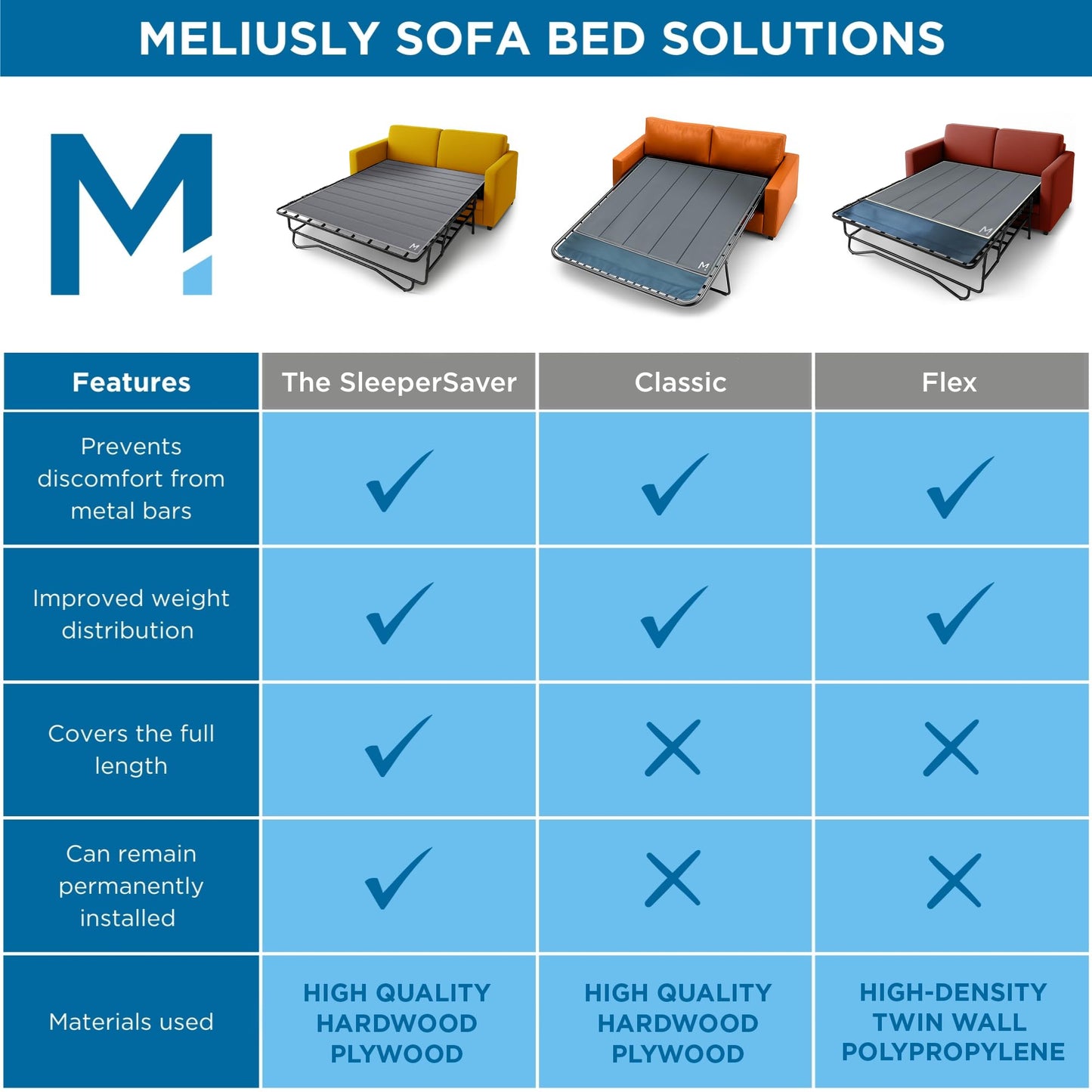 Meliusly Sleeper Sofa Support Board Queen Size (60x48) – Durable Support to Fix Sagging and Stop Feeling Bars – Breathable Pull Out Couch Mattress Support