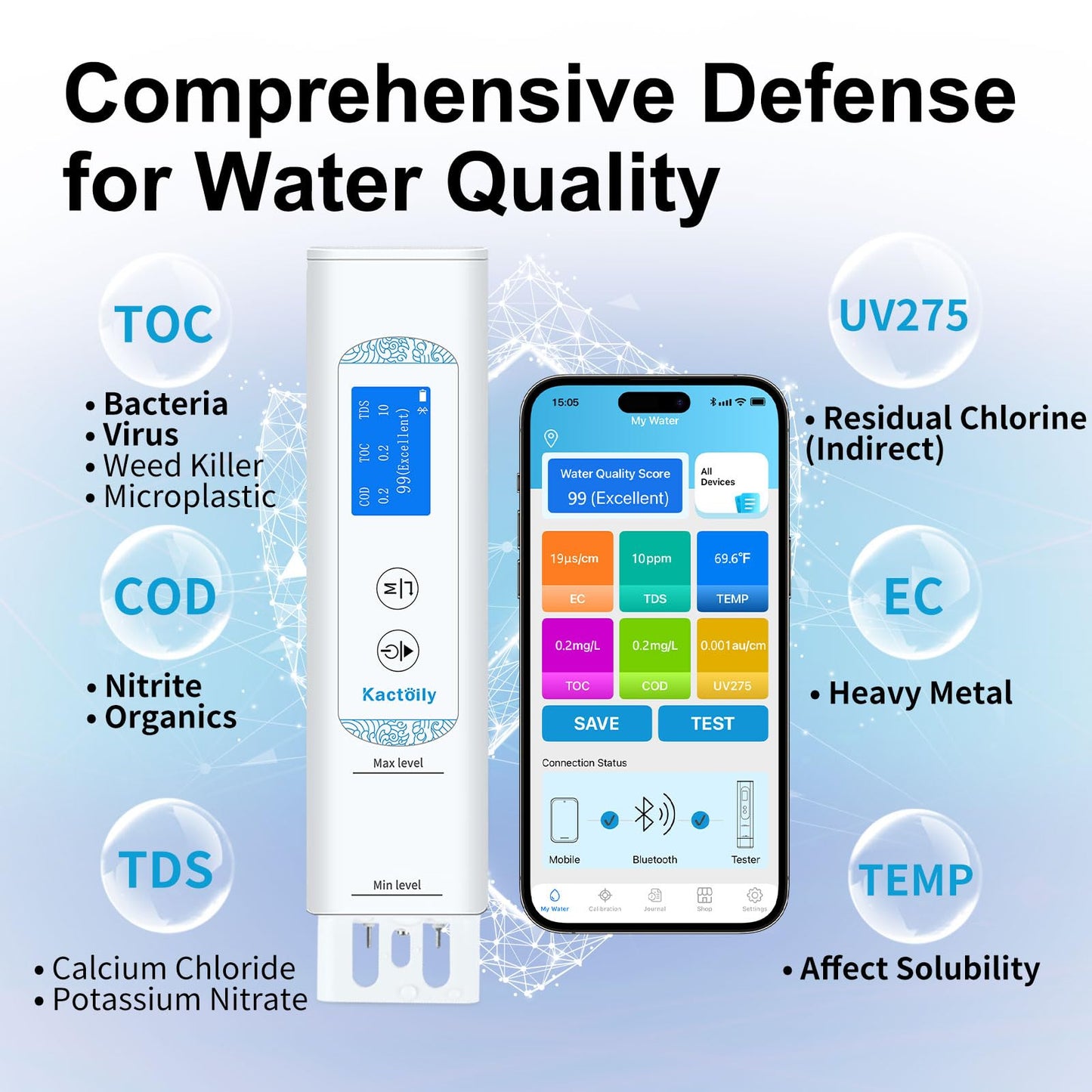 6 in 1 Water Tester for Drinking Water with App, Digital TDS, EC, TOC, COD, UV275 & Temperature Meter, Lab-Grade Water Quality Tester with Data Logging & Export for Home, RV, Camping, Well & Tap Water