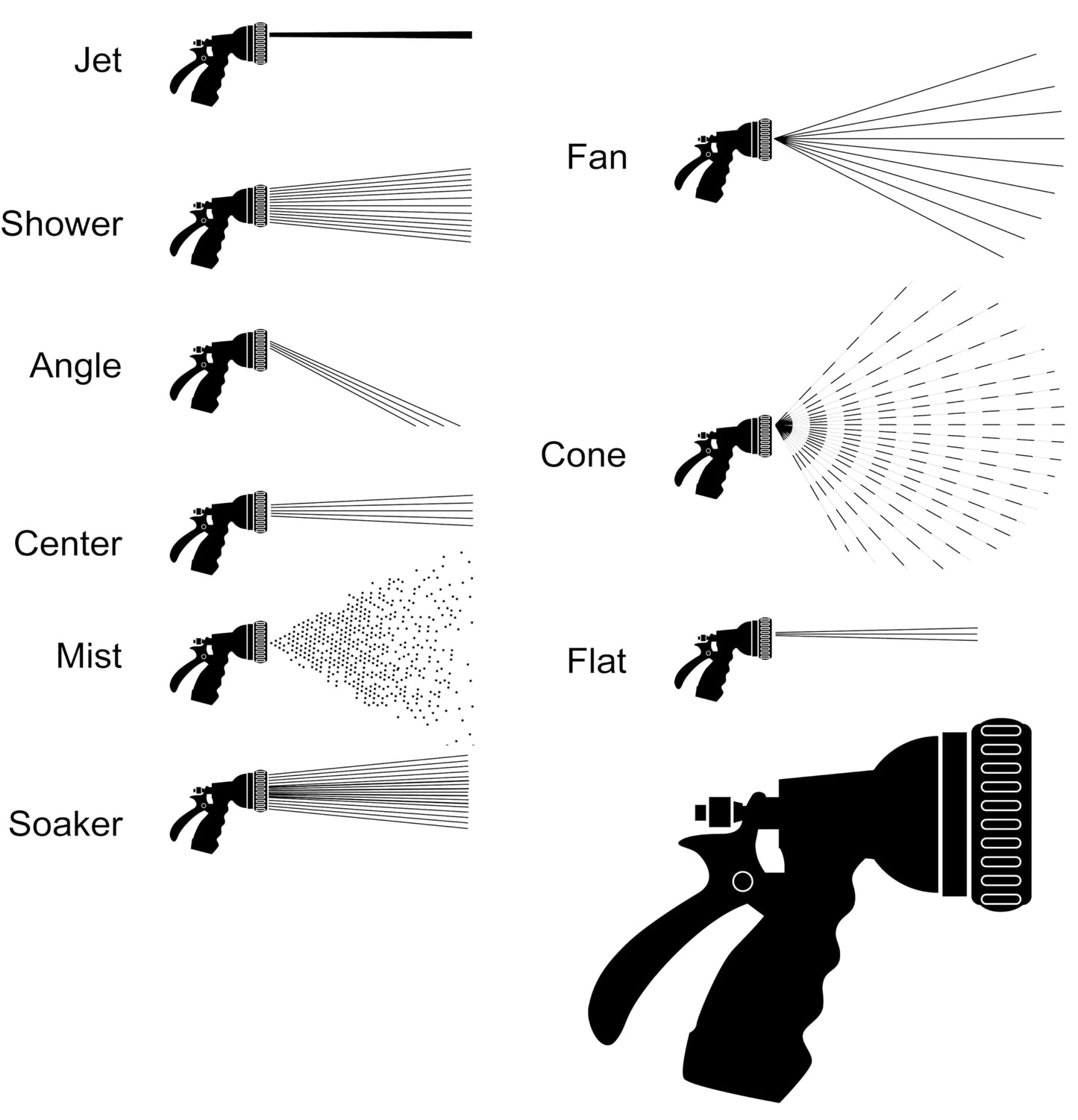 DRAMM Watering and Tool Set Includes 9-Pattern Revolver Spray Gun, 9-Pattern ColorStorm Turret Sprinkler, and Colorpoint Compact Shear, Berry