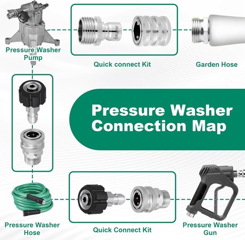 Jewheg Pressure Washer Quick Connect Kit - Upgraded Stainless Steel Adapter Set | M22 Swivel 14mm to 3/8 Inch