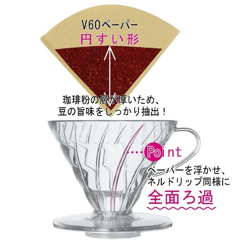 Hario VDCR-02R V60 02 Coffee Dripper Ceramic Red Coffee Drip for 1-4 Cups