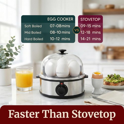 Elite Gourmet Electric Egg Poacher - 7 Egg Capacity with Auto Shut-Off & Measuring Cup, BPA Free, Stainless Steel