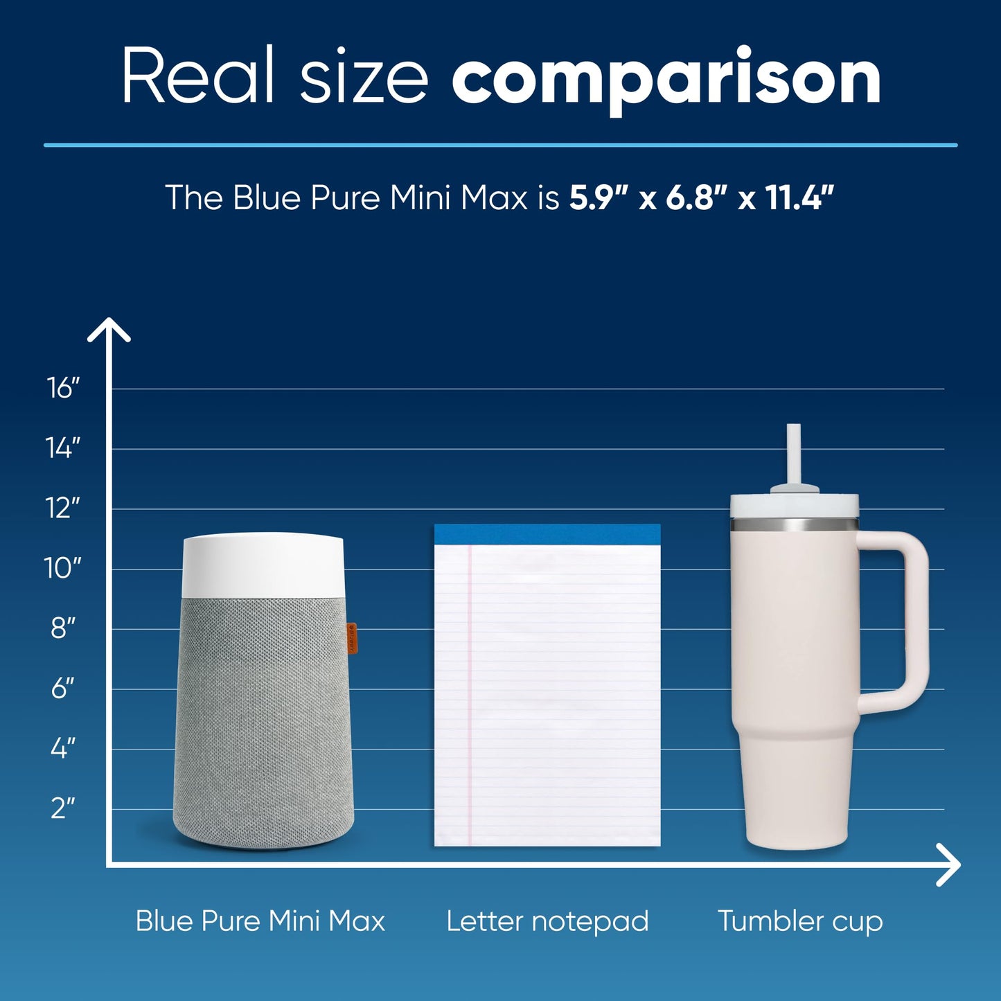 BLUEAIR Mini Air Purifier For Bedroom, Small Room Air Purifiers For Home, Portable Air Purifier For Pets Allergies, Desk Air Purifier For Office, Baby Air Purifier For Nursery, Blue Pure Mini Max