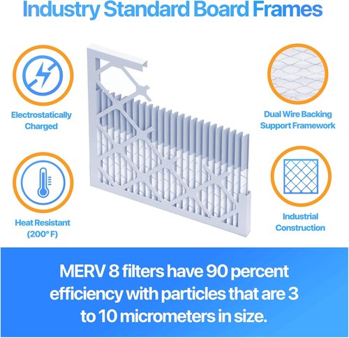 Filter King 20x20x2 Air Filter - MERV 8 Dust & Allergy Control | 12-Pack Pleated HVAC Filters