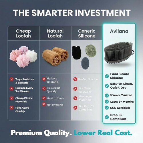 Avilana Premium Silicone Body Scrubber - SGS Certified Dual-Sided Bath Brush for Sensitive Skin | Quick-Dry Exfoliating Massage Tool