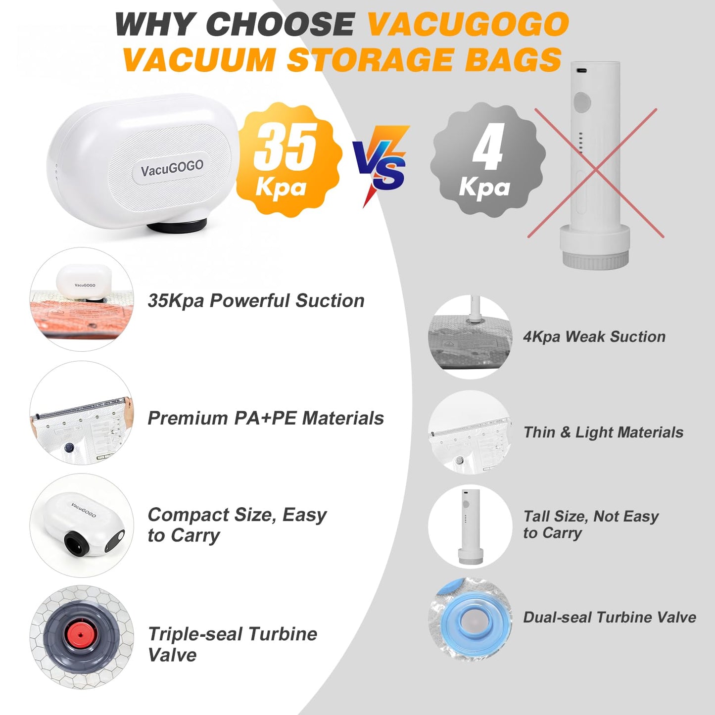 VacuGOGO Travel Vacuum Storage Bags with Pump, Carry-on Luggage Compression Bags + Portable Electric Pump, 80% Space Saver for Clothes, Vacuum Seal Bags for Clothing Packing Travel, Pack of 12