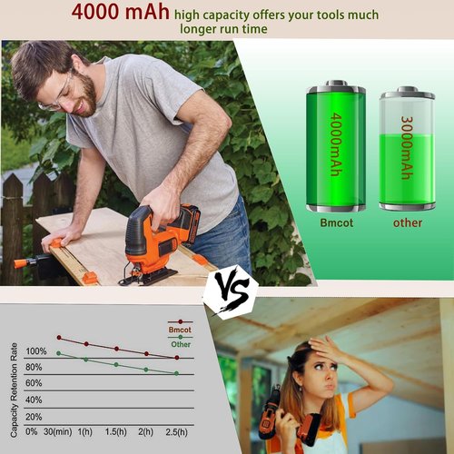 Black & Decker 20V Lithium Replacement Battery - High-Capacity 4.0Ah for Extended Run Time | 2-Pack