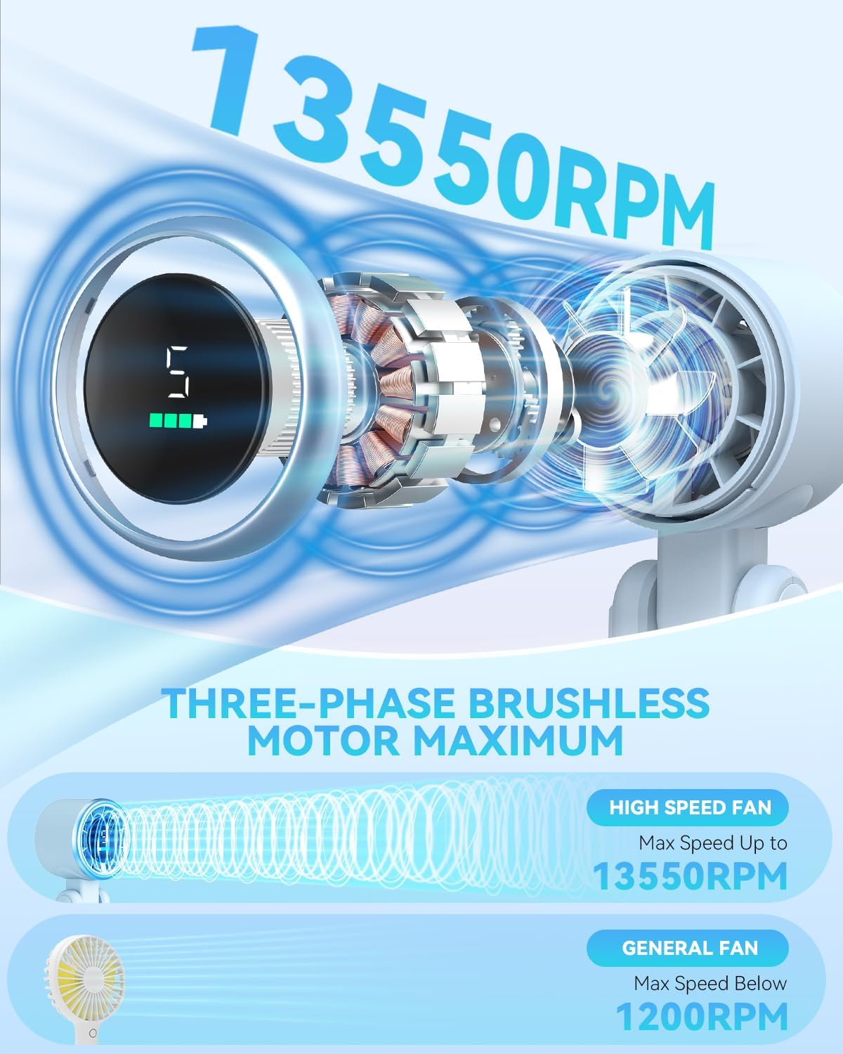 PlayHot Portable Handheld Turbo Fan - 5-Speed Rechargeable Personal Fan | 5000mAh Battery, 12-Hour Use, 3-in-1 Design (Blue)
