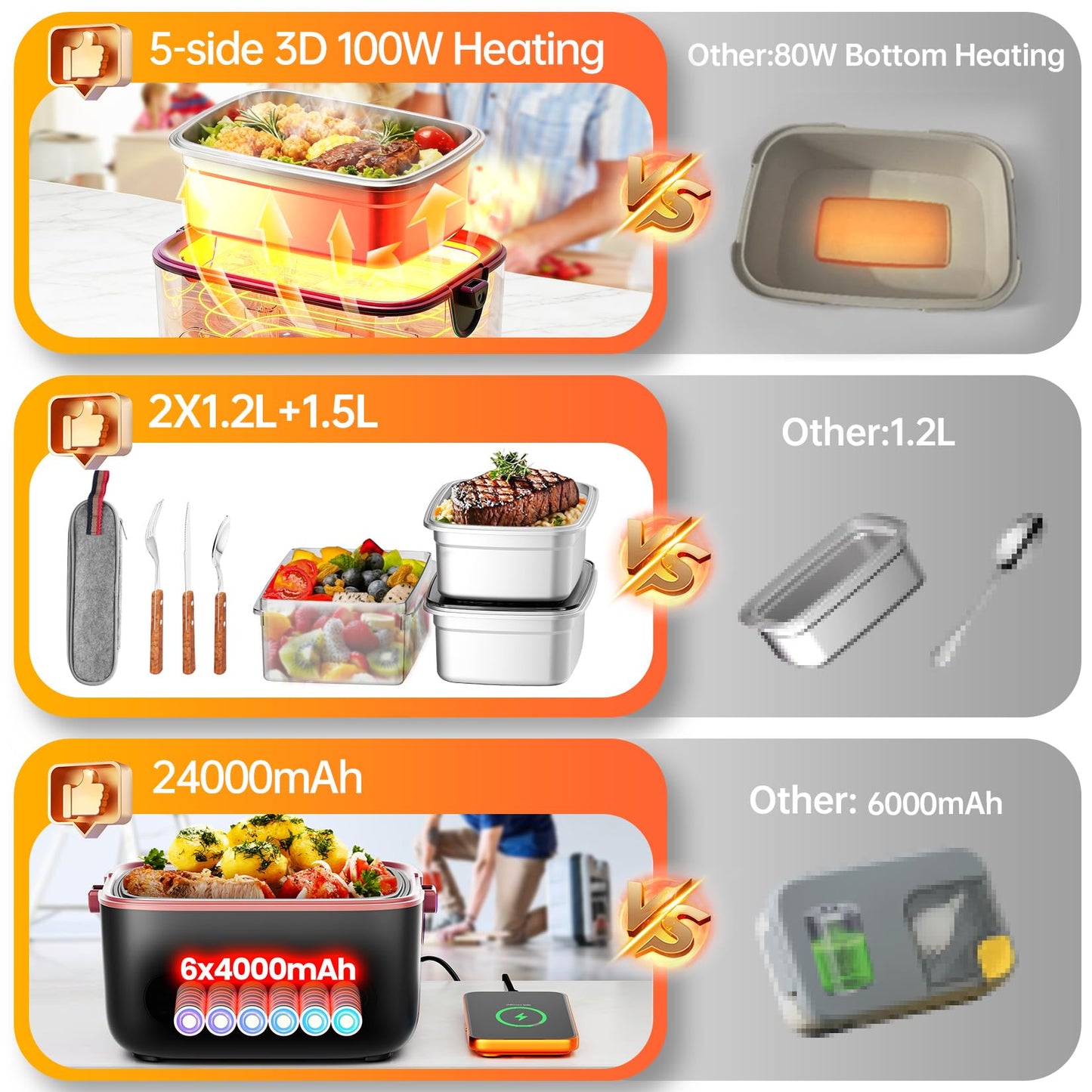 Zapone 2X1.2L Cordless Electric Lunch Box For Adults,6x4000mAh Rechargeable lunch box Upgared 100W 5D Surround Heat Tech,Food Warmer 220°F Max,with Dual Insulated Bag,BPA Free,Brown