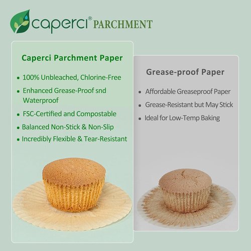 Caperci Mini Cupcake Liners - 400 Pcs White Paper Muffin Liners for Non-Stick Baking | Food Grade