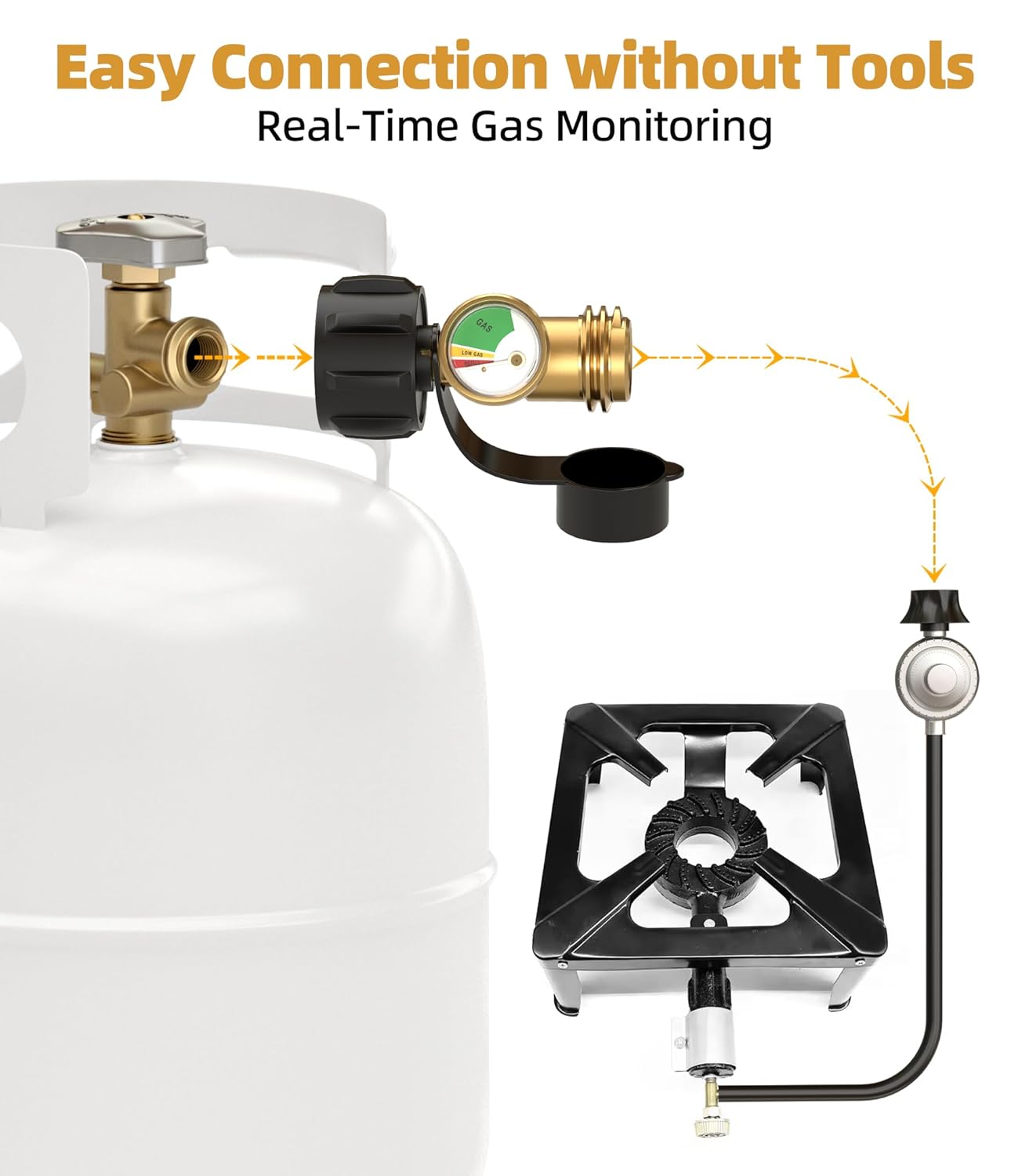 Propane Tank Gauge by PropanePro - Universal Level Indicator for 5-40lb LP Tanks | Easy-to-Read Color Coded Meter (2 Packs)