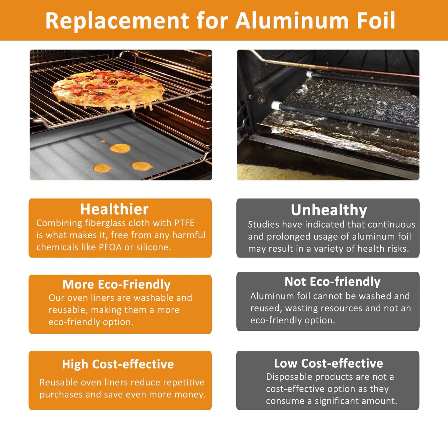 MAXTBEE Thickened 2 Pack Oven Liners for Bottom of Oven BPA and PFOA Free, Replacement for Aluminum Foil,Heavy Duty Non Stick Teflon Oven Mats for Electric, Gas, Toaster, Grills Etc.