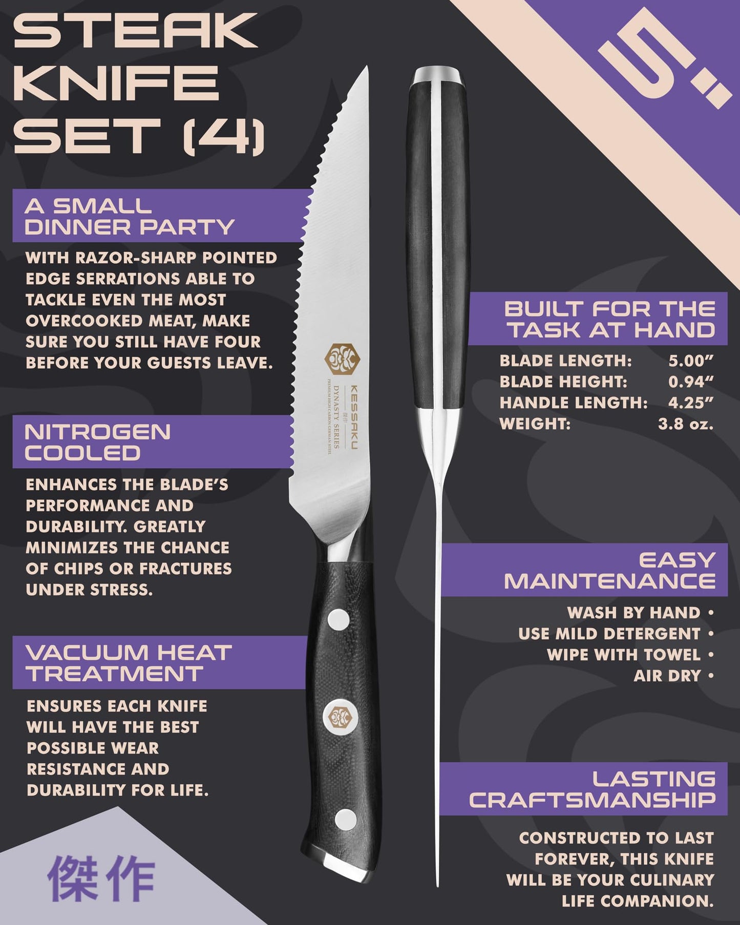 KESSAKU 5-Inch Steak Knife 4 Pack Set - Dynasty Series - Forged ThyssenKrupp German HC Steel - G10 Handle with Blade Guards