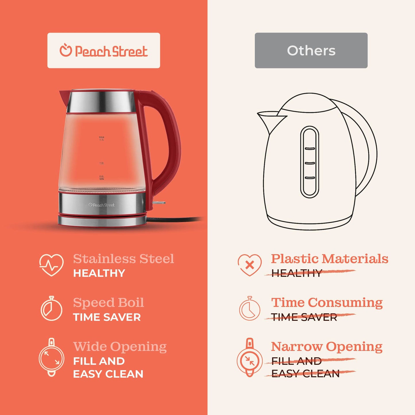 Speed-Boil Water Electric Kettle, 1.7L 1500W, Coffee & Tea Kettle Borosilicate Glass, Water Boiler, Auto Shut-Off, Cool Touch Handle, Base Detachable, LED. 360° Rotation, Boil Dry Protection