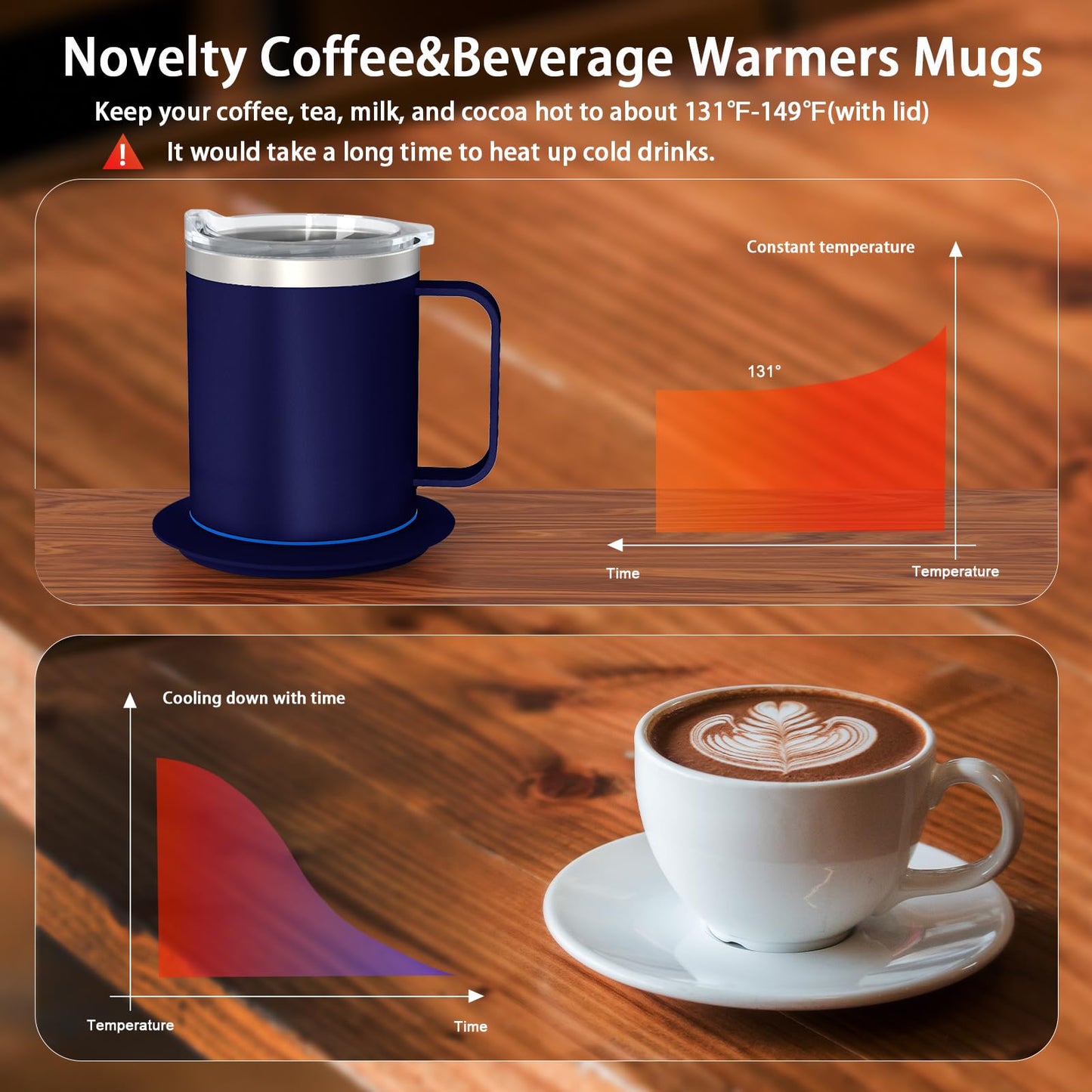 YIMUBREEZ Smart Temperature Control Coffee Mug for Desk,Heated Cup with 10Hrs Auto Shut Off, USB Powered Mug Warmer Set (12oz-Royal Blue)