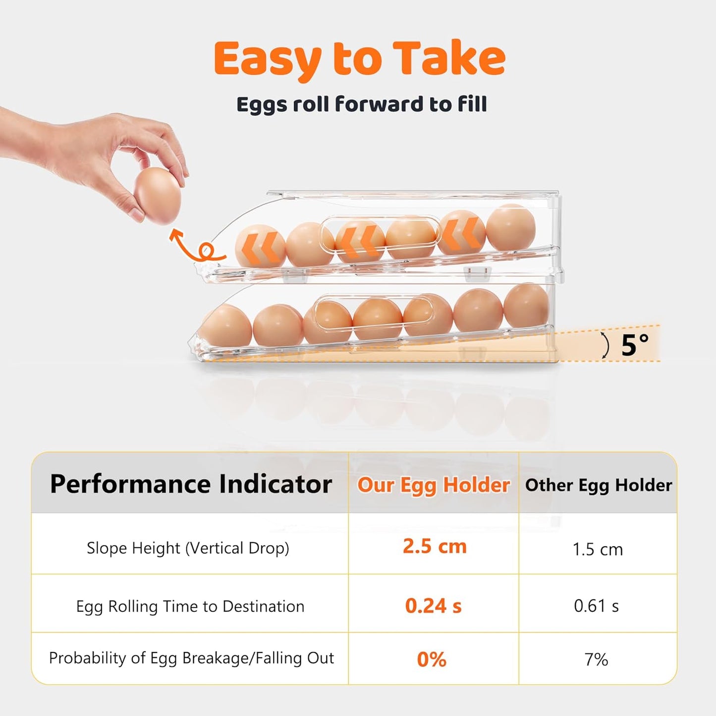 SMRCAD Egg Holder - Automatic Rolling Egg Dispenser with Silicone Bumpers & Lid | Large Capacity for Fridge