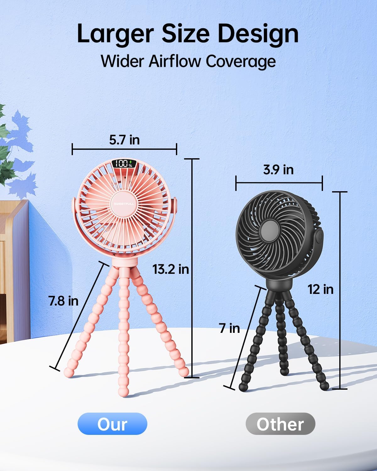 Sweetfull Portable Stroller Fan - 4-Speed Rechargeable Mini Clip-On Fan with LED Display | Pink