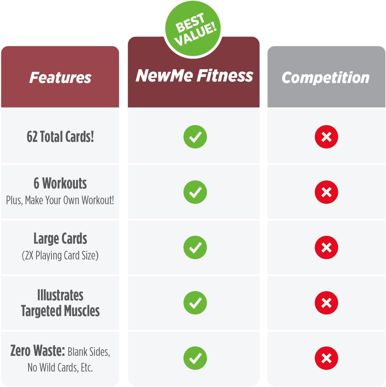 NewMe Fitness Kettlebell Workout Cards - Instructional Deck for Home & Gym Training | Beginner-Friendly Guide