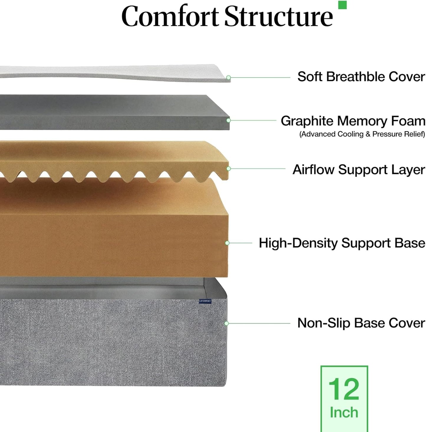 LIFEMENT Queen 12-Inch Graphite Memory Foam Mattress - Medium Firm, Temperature Regulating, CertiPUR-US & Oeko-TEX Certified | 80''L x 60''W