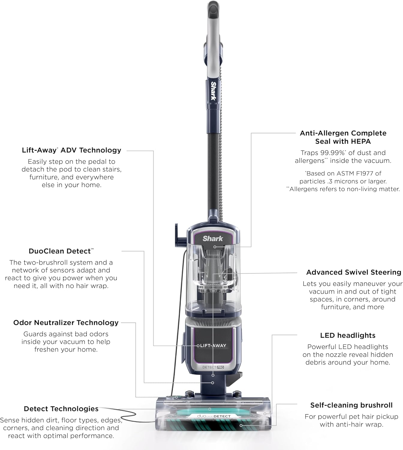 Shark Detect Pro Speed Lift-Away Vacuum - Bagless, DuoClean, Anti-Allergen & Odor Neutralizer | Model LA742