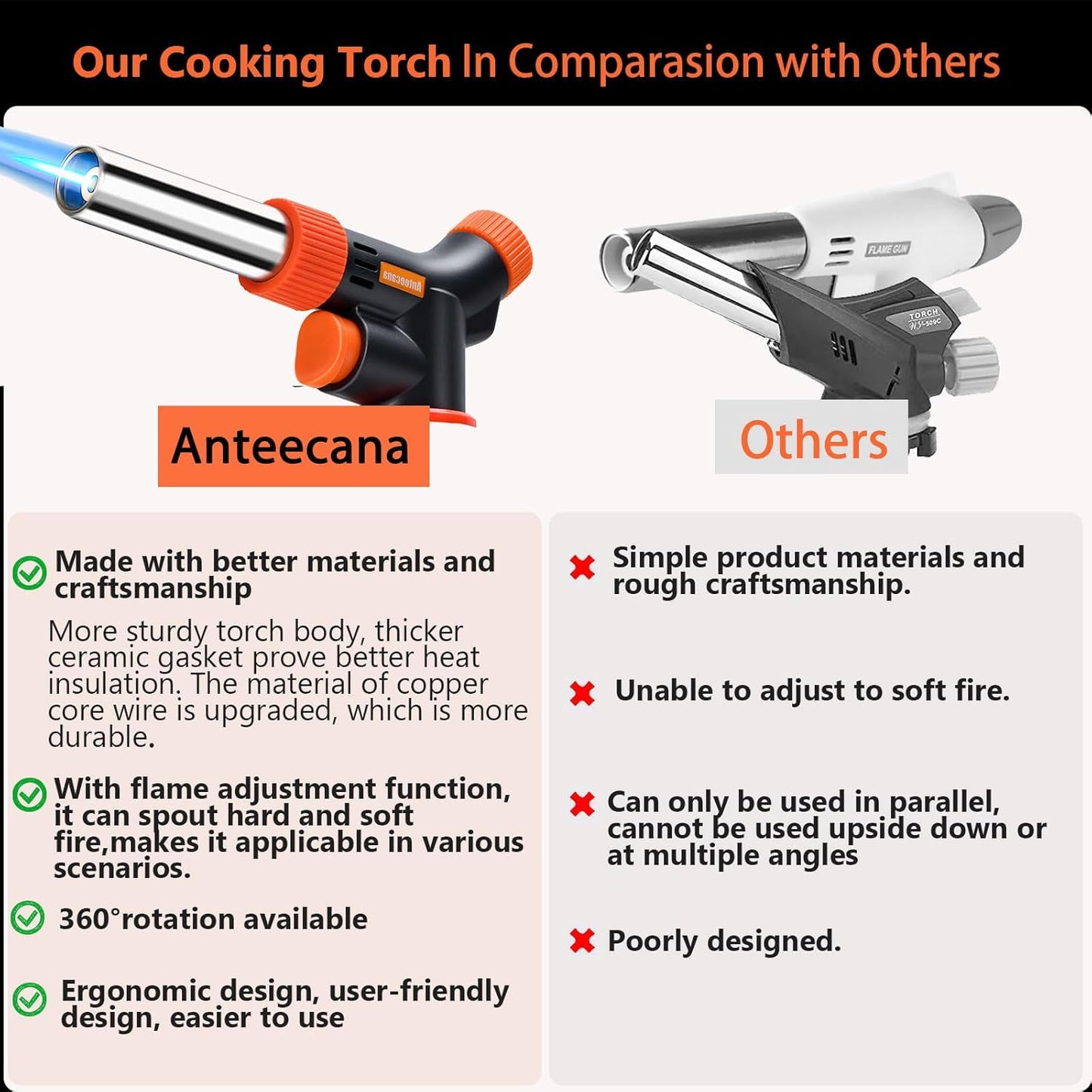 Professional Culinary Kitchen Cooking Torch - Adjustable Flame Butane Torch for Cooking | Versatile & Easy to Use
