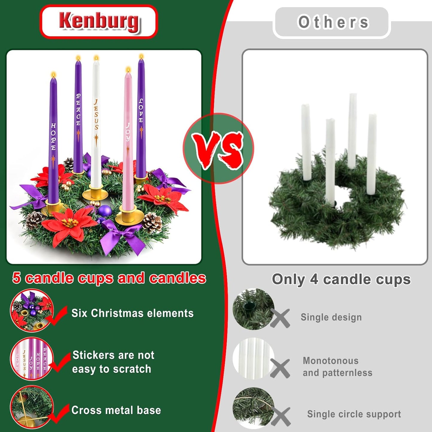 Skiennix 12-Inch Christmas Advent Wreath - 5 Candle Holder Set with Fire Retardant Metal Cups for Indoor Decor