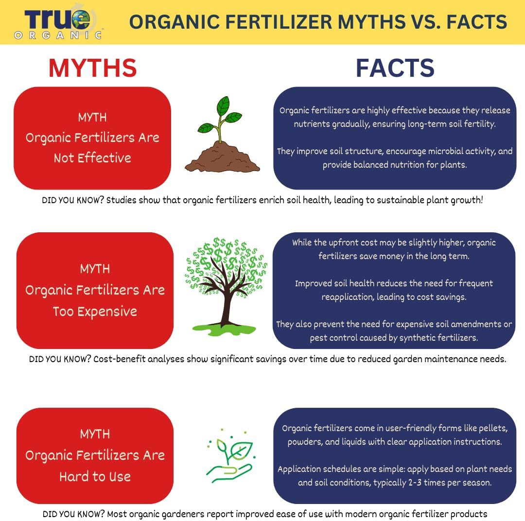 True Organic Raised Bed Food - Organic Fertilizer for Herbs, Flowers & Vegetables - 4lb Bag Covers 30 Sq. Ft.