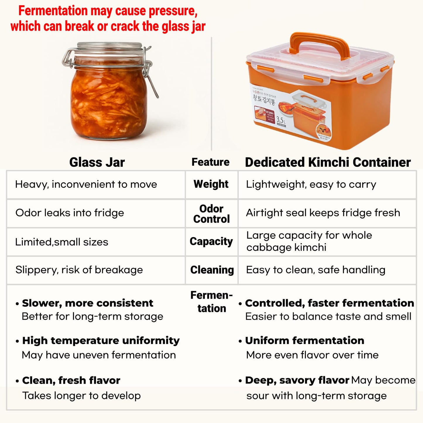 Corvalezy Probiotic Kimchi & Sauerkraut Container for Fresh Fermentation | Airtight Food Storage with Inner Vacuum Lid, (3.5 L) (0.92gal)