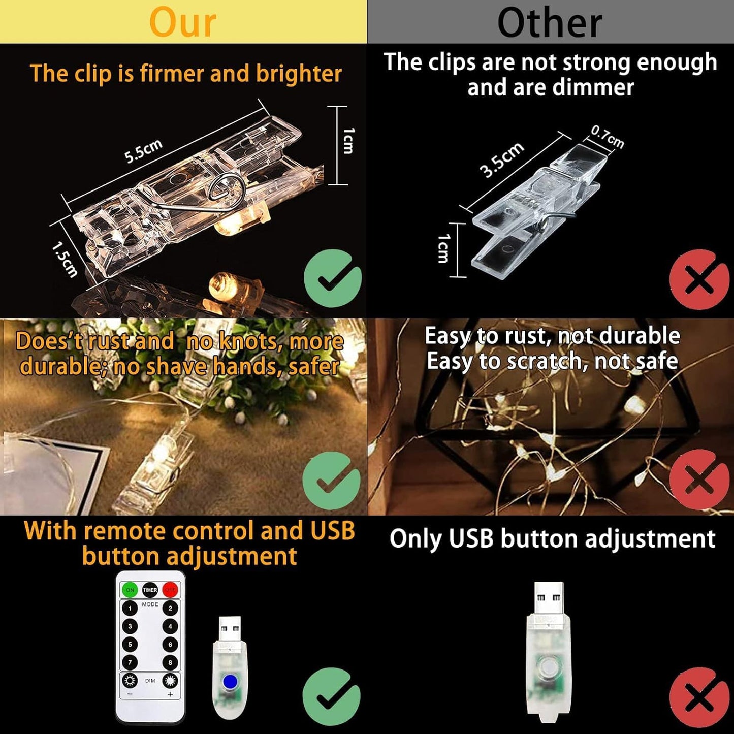 LiyuanQ 40 LED Photo Clip String Lights - Remote-Controlled Indoor Fairy Lights for Photos | USB Operated, Warm White