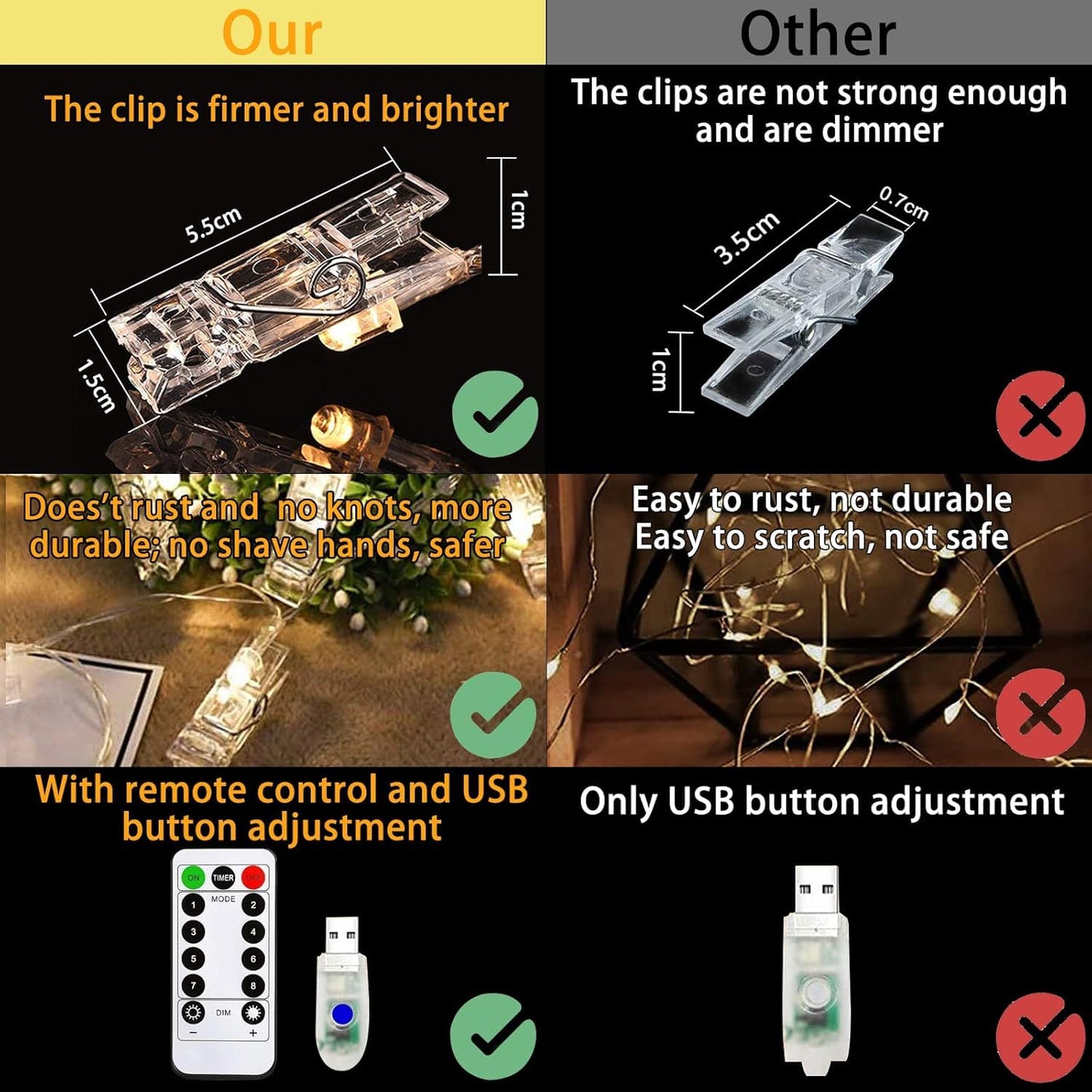 LiyuanQ 40 LED Photo Clip String Lights with Remote, 8 Modes Indoor Fairy String Lights for Hanging Photos Pictures Cards and Memos, Ideal Gift for Bedroom Decoration (USB Operated, Warm White)