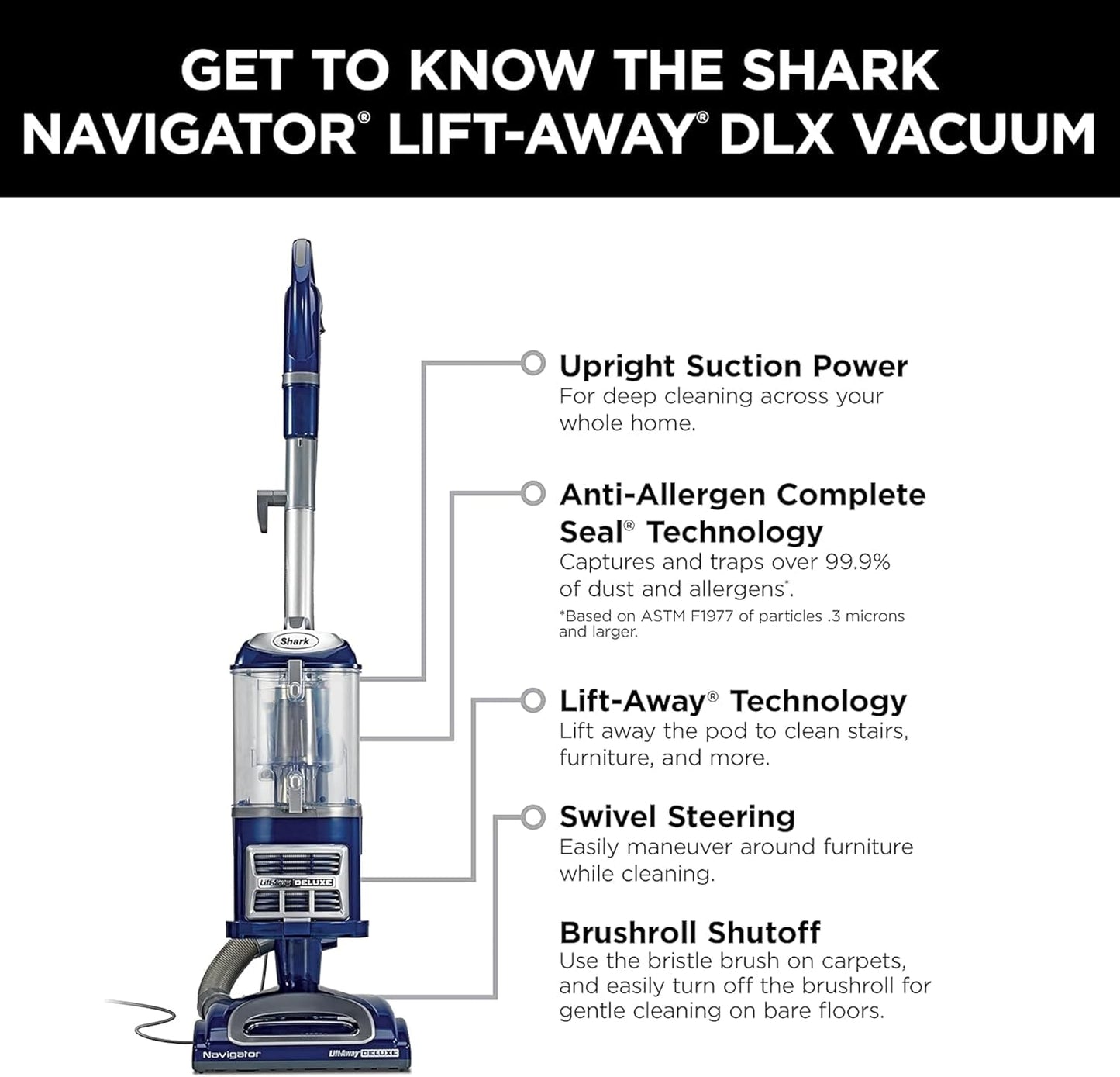 Shark Rotator Professional Lift-Away Vacuum - Powerful Cleaning | NV501 Model (Renewed)