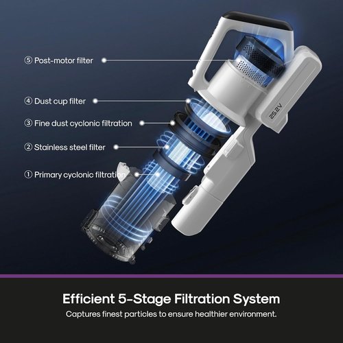Eureka Cordless Vacuum Cleaner - Lightweight Rechargeable Stick for Carpet & Pet Hair | White NEC280WH
