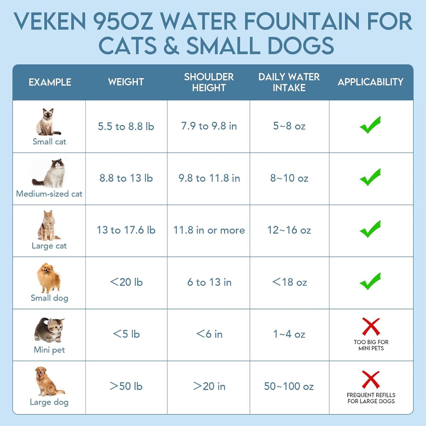 Veken Pet Fountain - Automatic 95oz Cat & Dog Water Dispenser with Replacement Filters | Grey Plastic