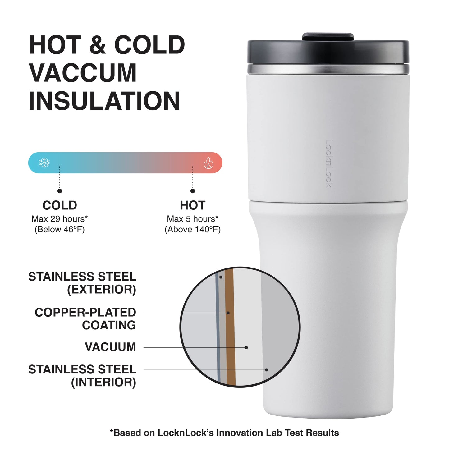 LocknLock Metro Tumbler Stainless Steel Double Wall Insulated with Non-slip grip, Lid, 22 oz, Off-white