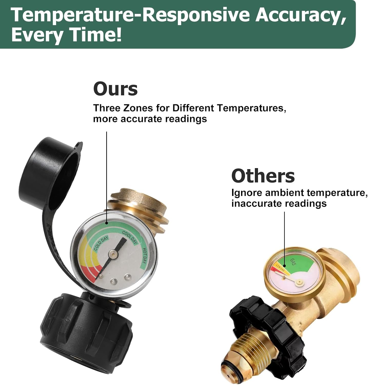 Propane Tank Gauge - 2 Pack Leak Detector | Universal LP Gas Level Indicator for 5-40LB Tanks