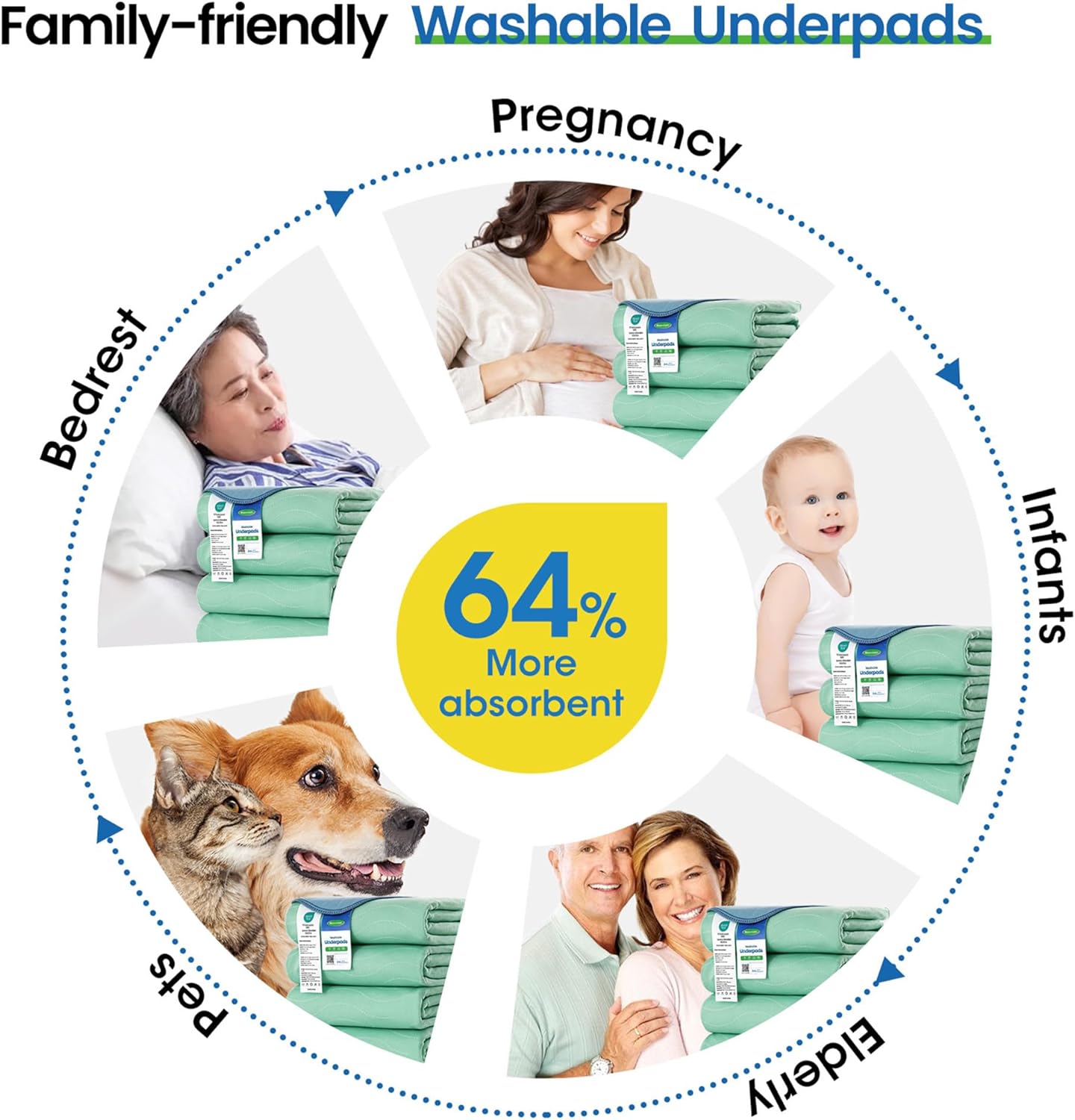 Noovirum® Washable Underpads - Heavy Absorbency Incontinence Bed Pads | 34"x36" (Pack of 4) - Waterproof & Reusable for Adults, Kids & Pets