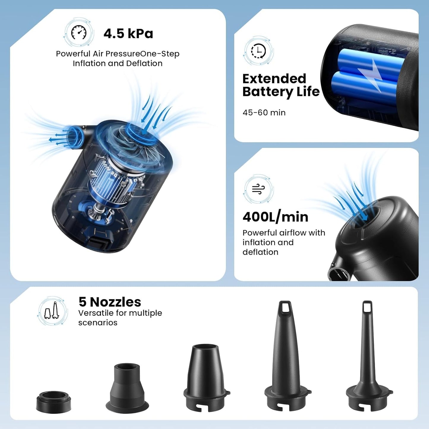 Skiennix Portable Air Pump - Rechargeable 400L/min Quick-Fill Inflator for Air Mattresses & Pool Floats