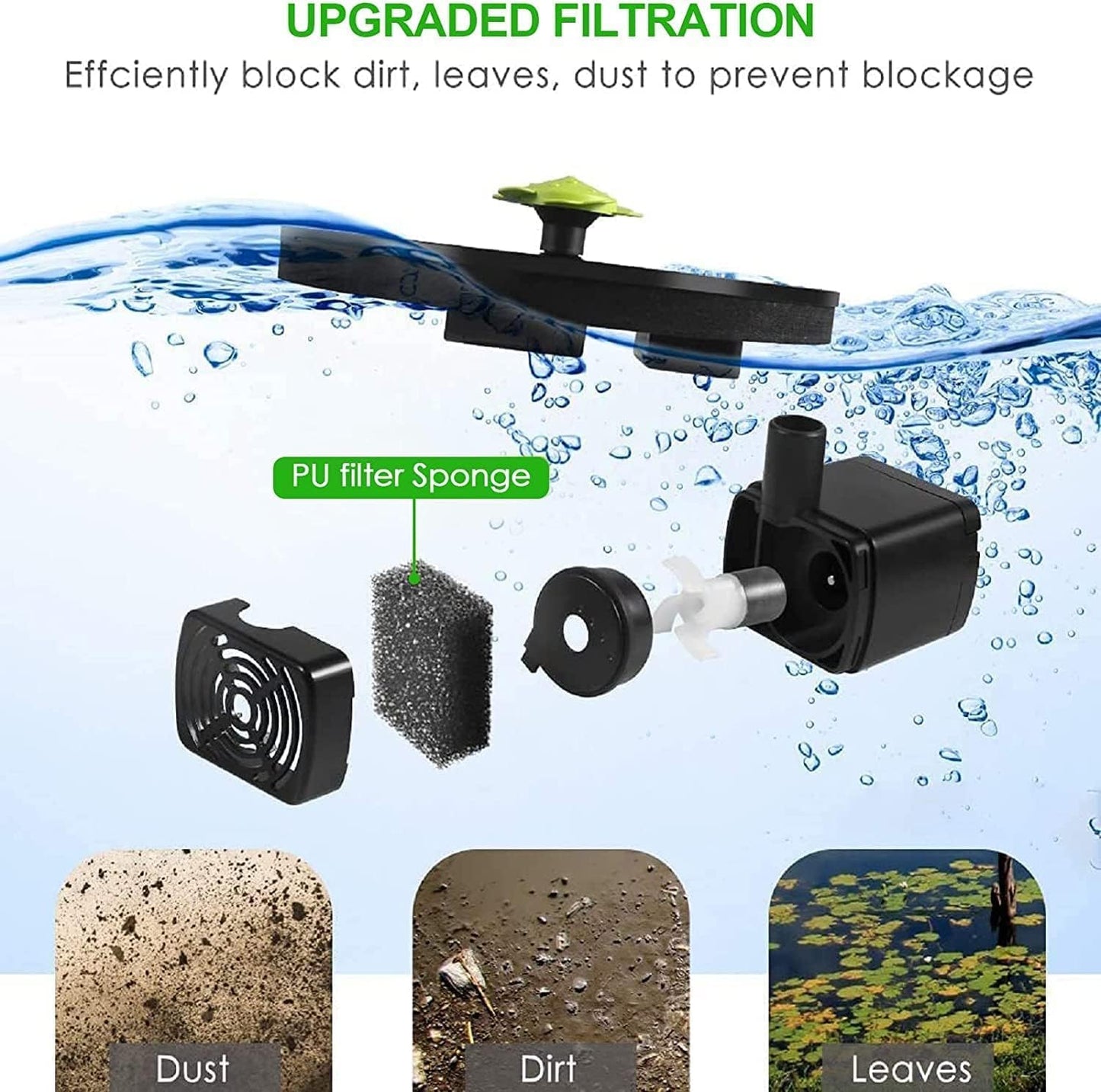 Solar Bird Bath Fountain Pump by 2026 - 1.4W Floating & Standing Water Pump with 10 Nozzles for Garden & Pond