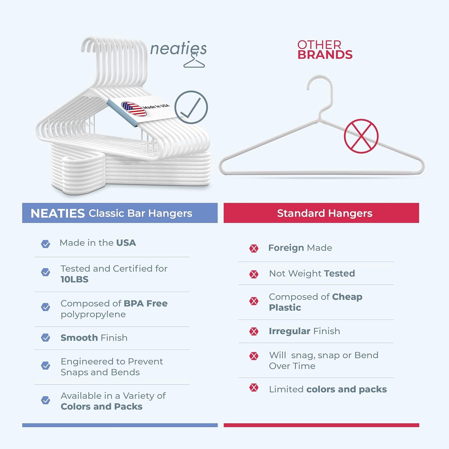 Neaties Plastic Hangers 30 Pack - Durable 6lb Capacity Clothes Hangers with Strap Hooks - Mint