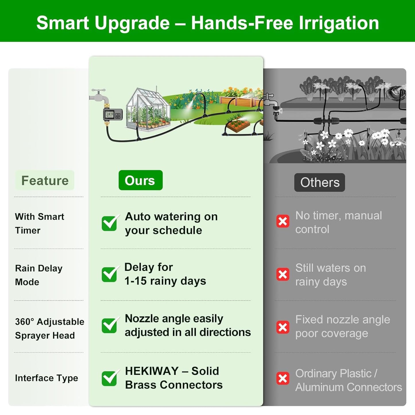 Skiennix 60Ft Drip Irrigation System - Automatic Garden Watering Kit with Smart Timer & Adjustable Nozzles