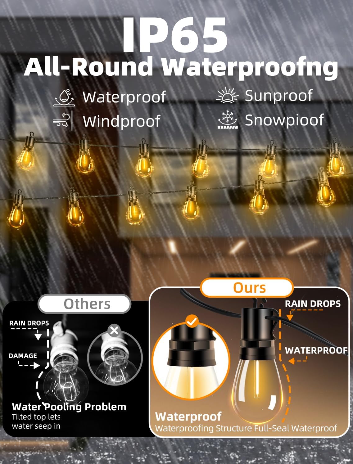 Skiennix Outdoor Patio String Lights - 50Ft Waterproof Shatterproof Bulbs | Remote Dimmable Hanging Lighting