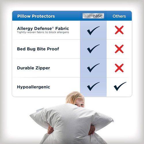 AllerEase Pillow Protectors - Advanced Allergy Protection, Moisture Wicking - Set of 4 Standard/Queen, Zippered