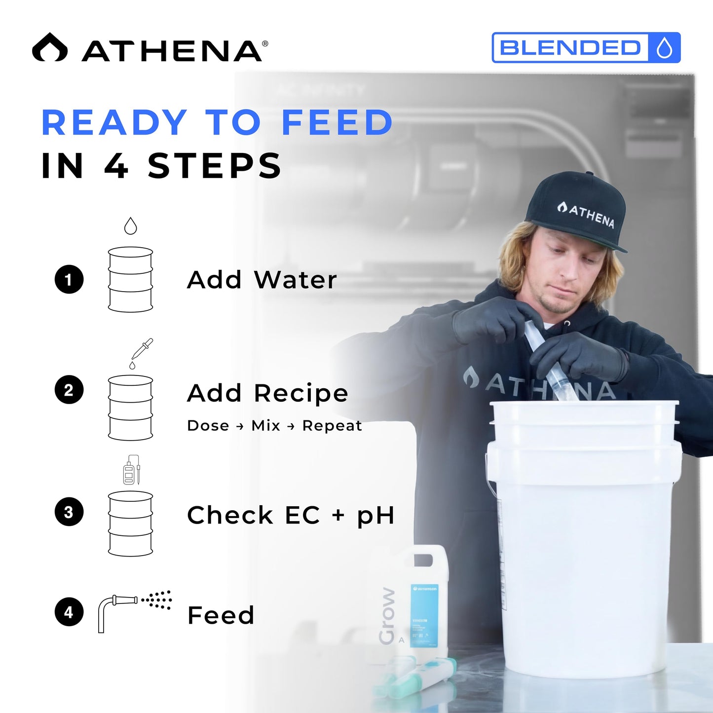Athena Blended Line Nutrients Starter Kit | Complete 8-Part Nutrient and Fertilizer Solution (Grow A&B, Bloom A&B, PK, Cleanse, Balance, CaMg) for Home Growers – 32oz Bottles