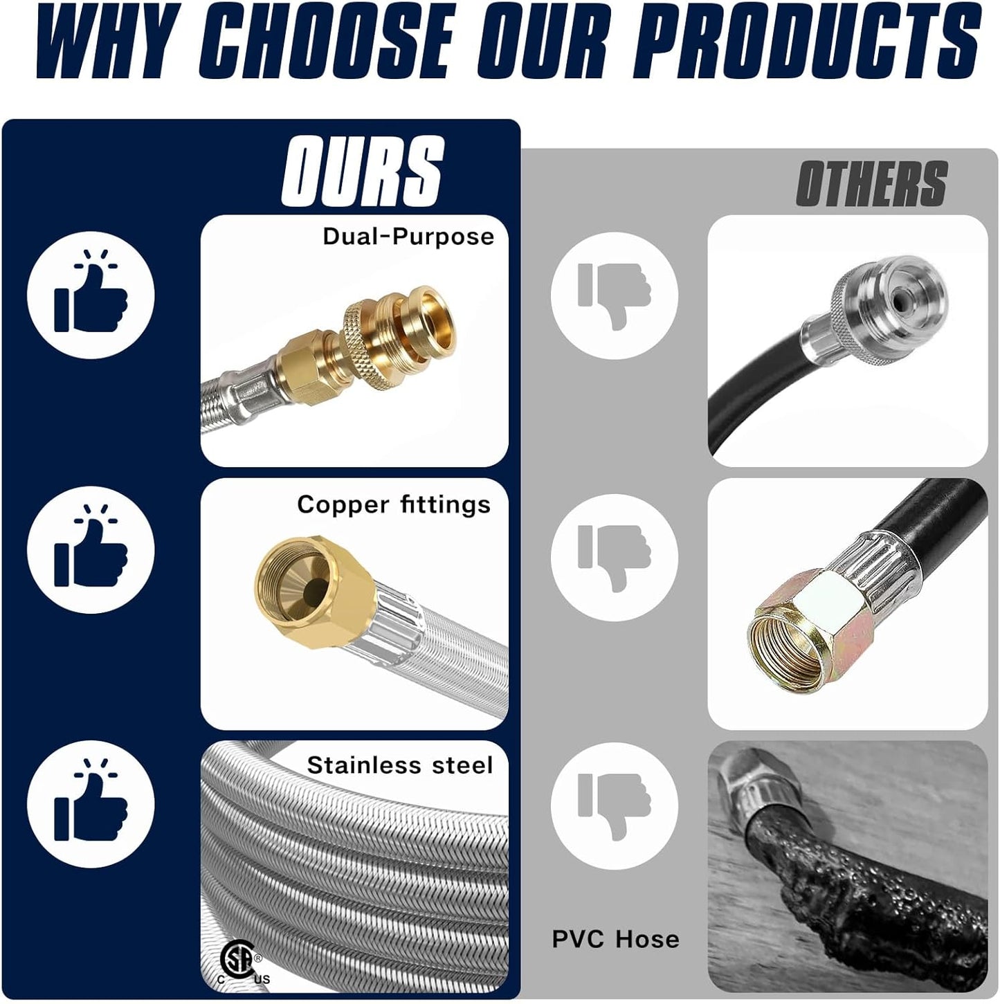 NQN 24FT Quick Connect Propane Hose - Safety Shutoff Valve for RV & Gas Grill | 1/4" Quick Disconnect