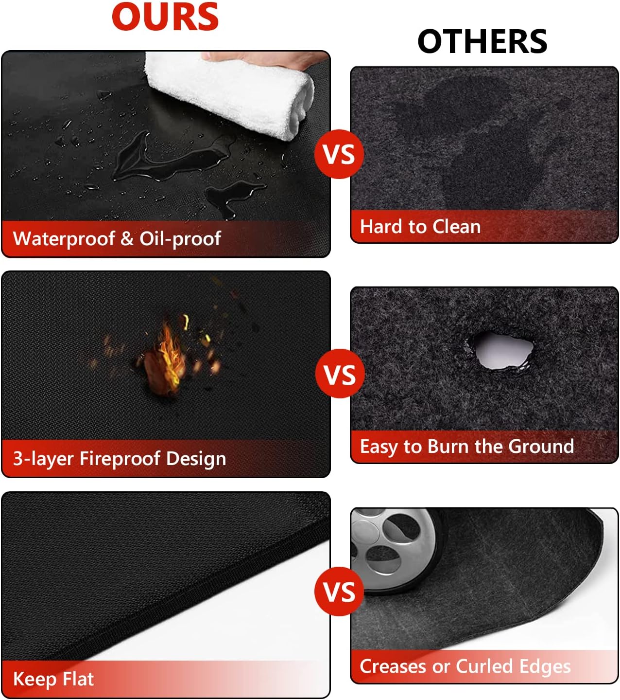 Protebox Under Grill Mats - 60 x 40 Inch Double-Sided Fireproof & Waterproof BBQ Floor Pad